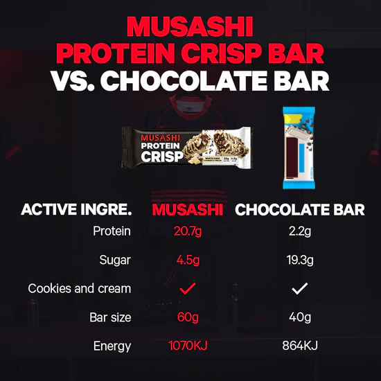 Musashi Protein Crisp-White Choc Cookies & Cream 60g*12